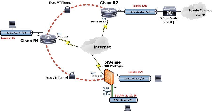 vti-setup