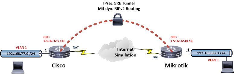 gre-test