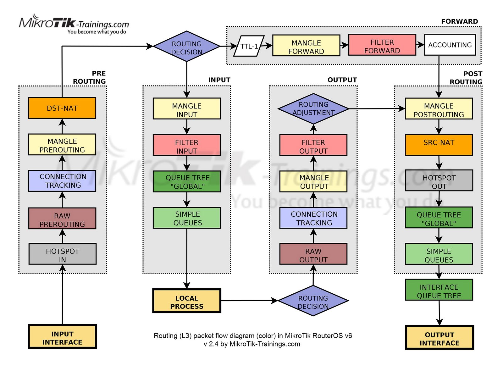 mikrotik_packetflow_routing24